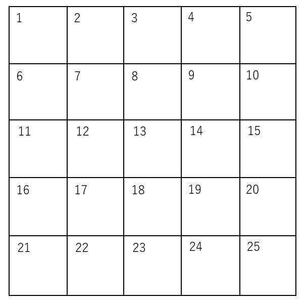 5×5のマス