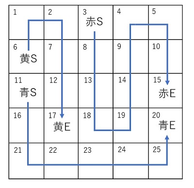 紙上に作成した問題をクリアした図