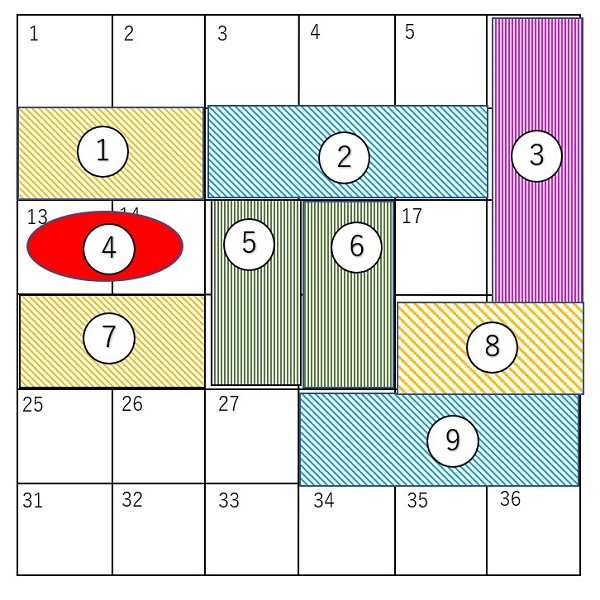ブロックに連番を振った図